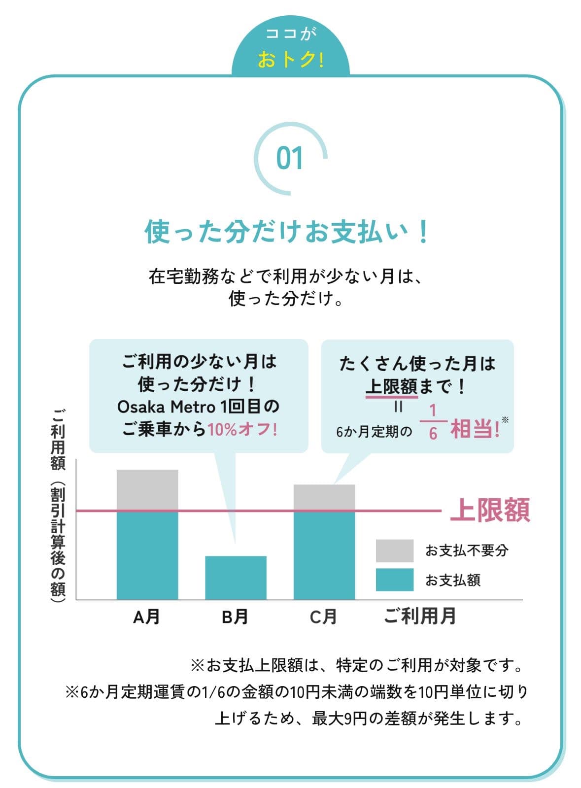 地下鉄の割引